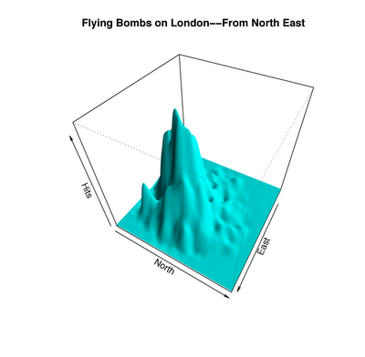 london buzzbomb distribution