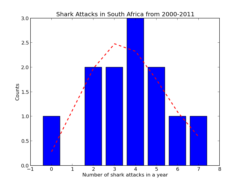 shark_attacks_south_africa