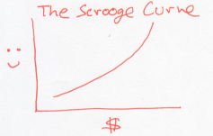 scrooge curve 1